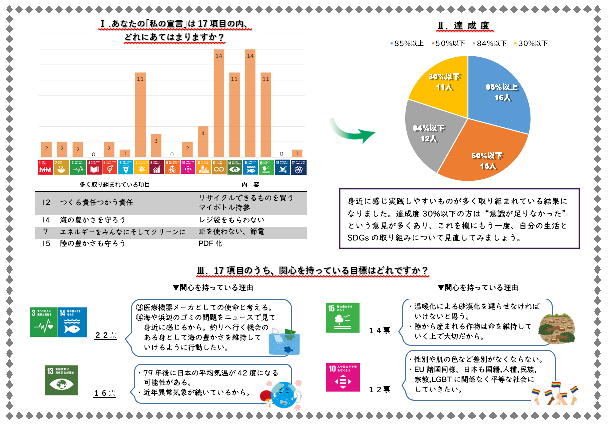 アンケート結果 オファー まとめ方 ポスター